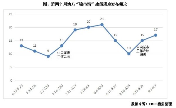大众配资 政策动态 | “金九”首周各地持续加强需求侧利好, 深圳限购解绑力度更大于京、沪(9.1-9.7)