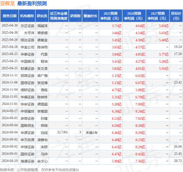 卓信宝配资 华安证券：给予亚辉龙买入评级